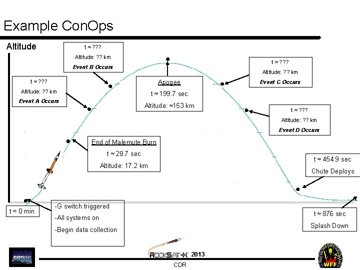 Example Con. Ops Altitude t ≈ ? ? ? Altitude: ? ? km t