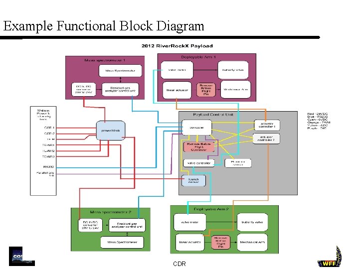 Example Functional Block Diagram 2013 CDR 