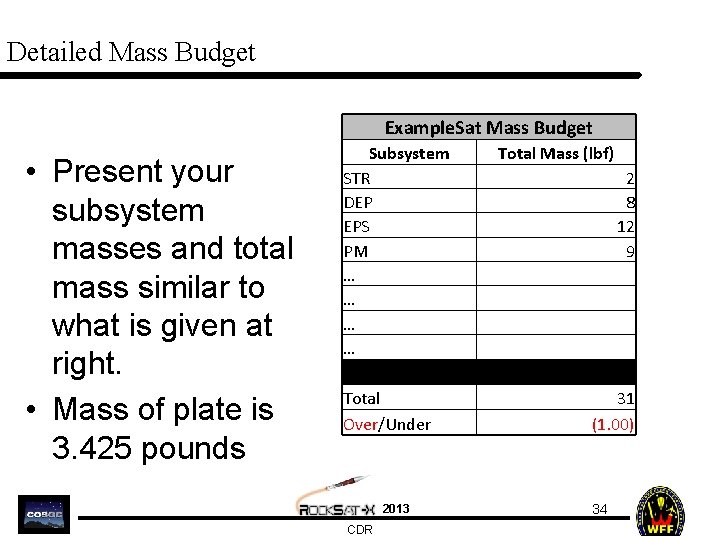 Detailed Mass Budget Example. Sat Mass Budget • Present your subsystem masses and total