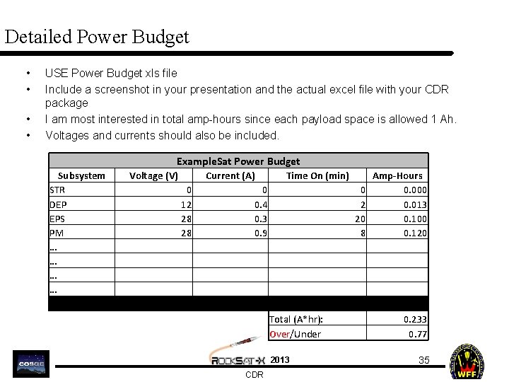 Detailed Power Budget • • USE Power Budget xls file Include a screenshot in