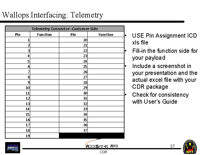 Wallops Interfacing: Telemetry Connector--Customer Side Pin Function 1 2 3 4 5 6 7