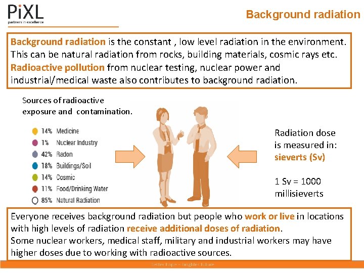 Background radiation is the constant , low level radiation in the environment. This can