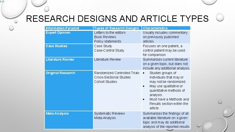 gns RESEARCH DESIGNS AND ARTICLE TYPES Information Pyramid Expert Opinion Case Studies Types of