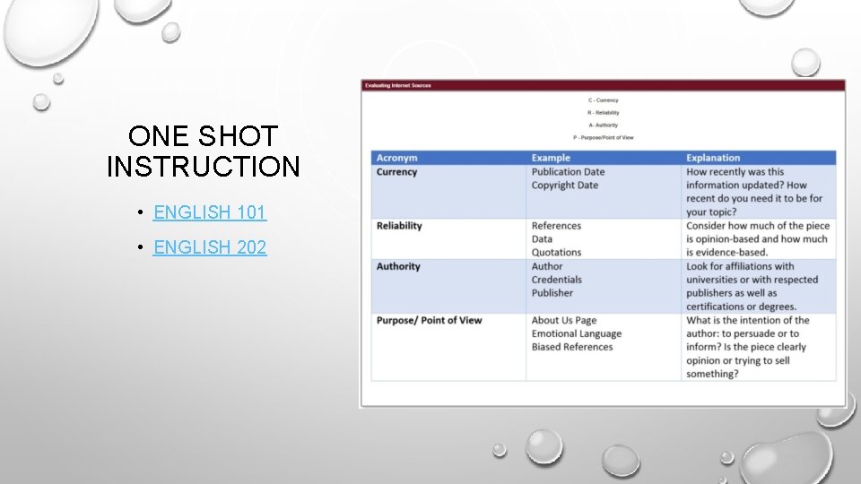 ONE SHOT INSTRUCTION • ENGLISH 101 • ENGLISH 202 