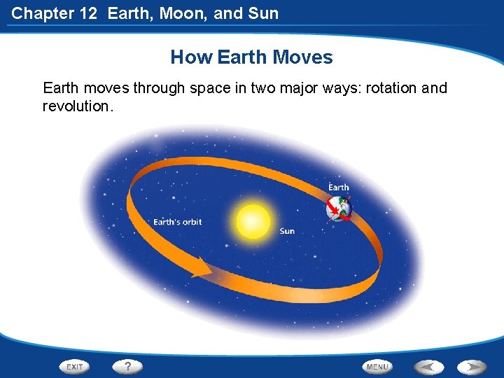 Chapter 12 Earth, Moon, and Sun How Earth Moves Earth moves through space in