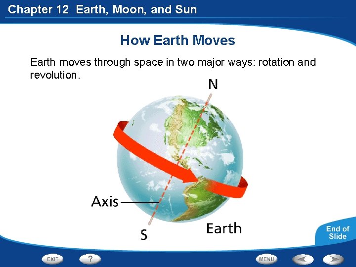 Chapter 12 Earth, Moon, and Sun How Earth Moves Earth moves through space in