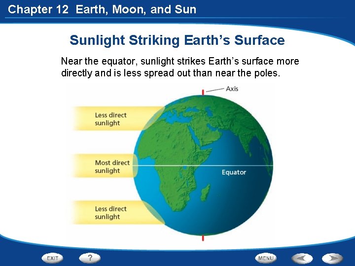 Chapter 12 Earth, Moon, and Sunlight Striking Earth’s Surface Near the equator, sunlight strikes