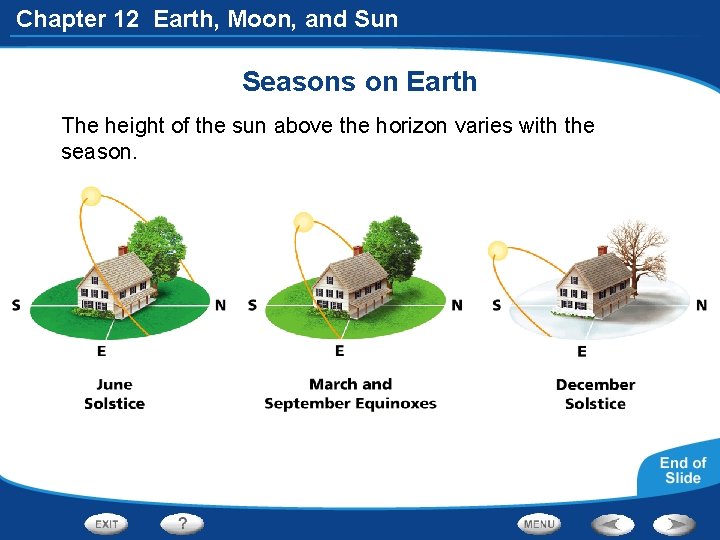 Chapter 12 Earth, Moon, and Sun Seasons on Earth The height of the sun