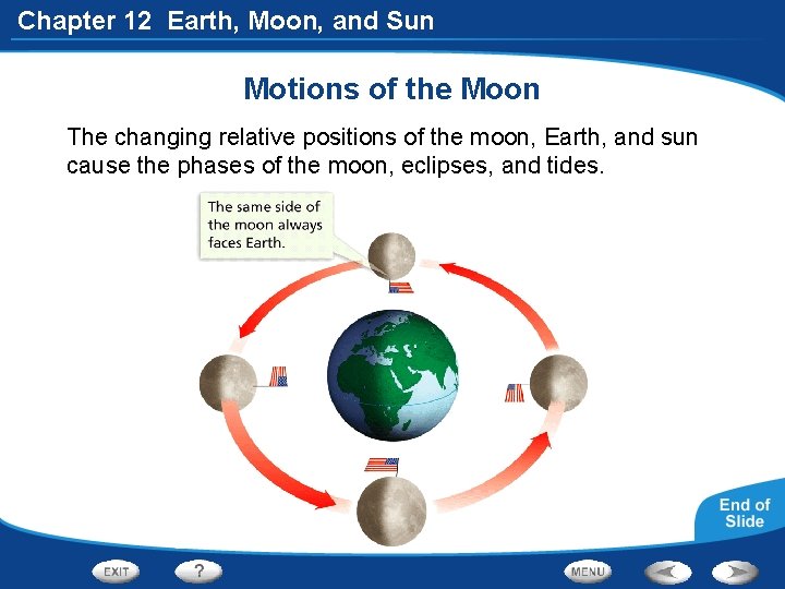 Chapter 12 Earth, Moon, and Sun Motions of the Moon The changing relative positions