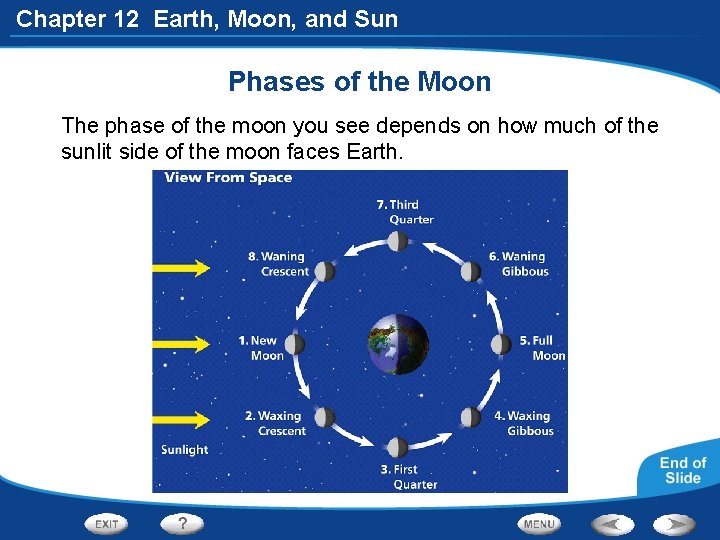 Chapter 12 Earth, Moon, and Sun Phases of the Moon The phase of the