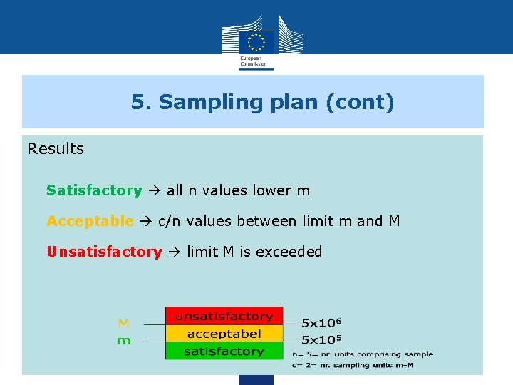 5. Sampling plan (cont) Results Satisfactory all n values lower m Acceptable c/n values