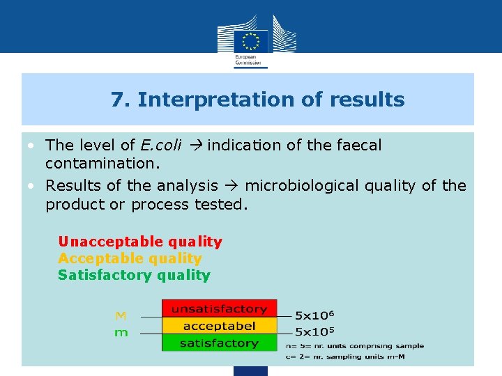 7. Interpretation of results • The level of E. coli indication of the faecal