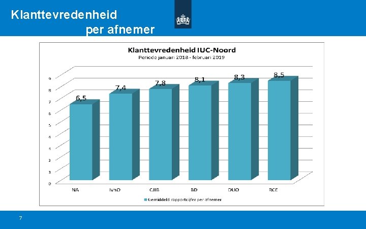 Klanttevredenheid per afnemer 7 