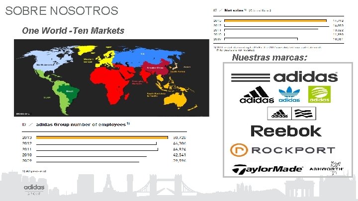 SOBRE NOSOTROS One World -Ten Markets Nuestras marcas: 2 