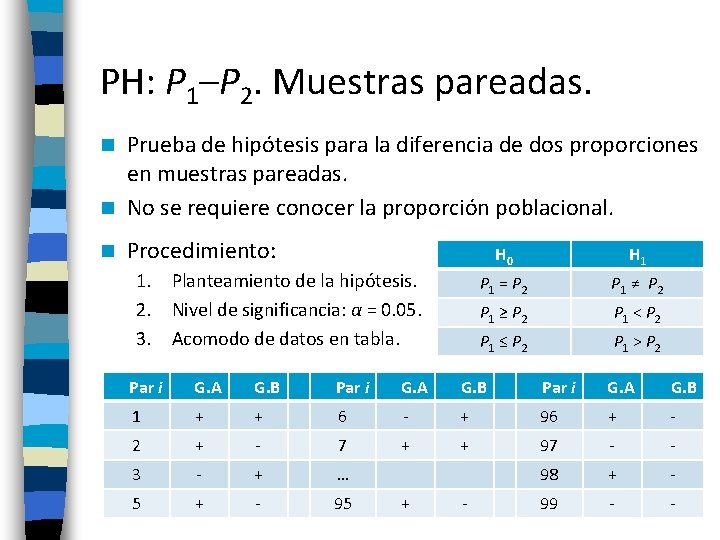 PH: P 1–P 2. Muestras pareadas. Prueba de hipótesis para la diferencia de dos