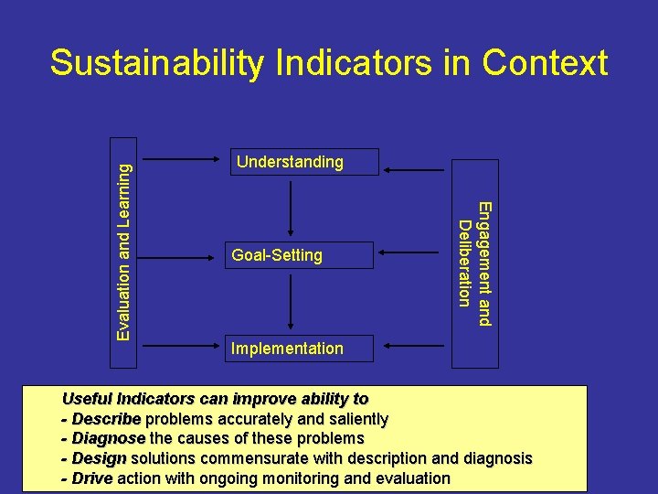 Understanding Goal-Setting Engagement and Deliberation Evaluation and Learning Sustainability Indicators in Context Implementation Useful