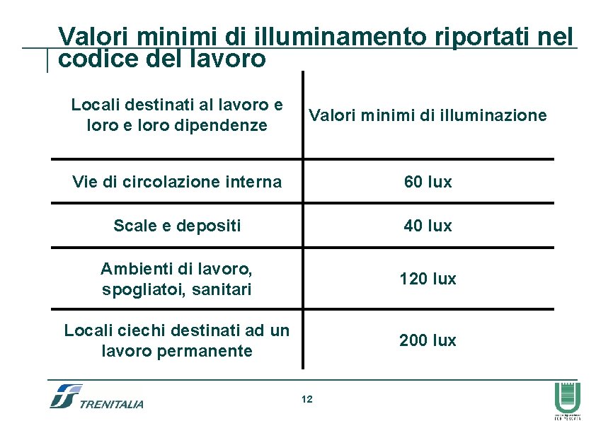 Valori minimi di illuminamento riportati nel codice del lavoro Locali destinati al lavoro e