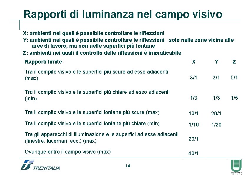 Rapporti di luminanza nel campo visivo X: ambienti nei quali è possibile controllare le