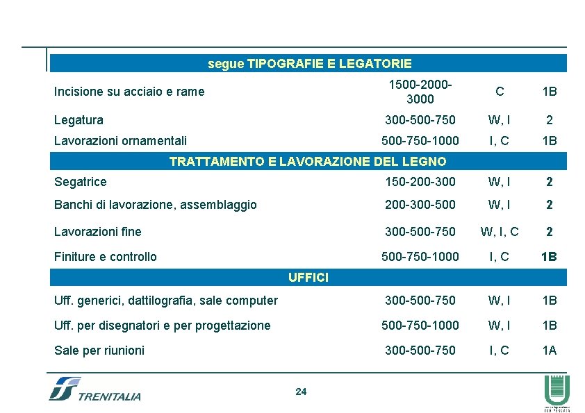  segue TIPOGRAFIE E LEGATORIE Incisione su acciaio e rame 1500 -20003000 C 1
