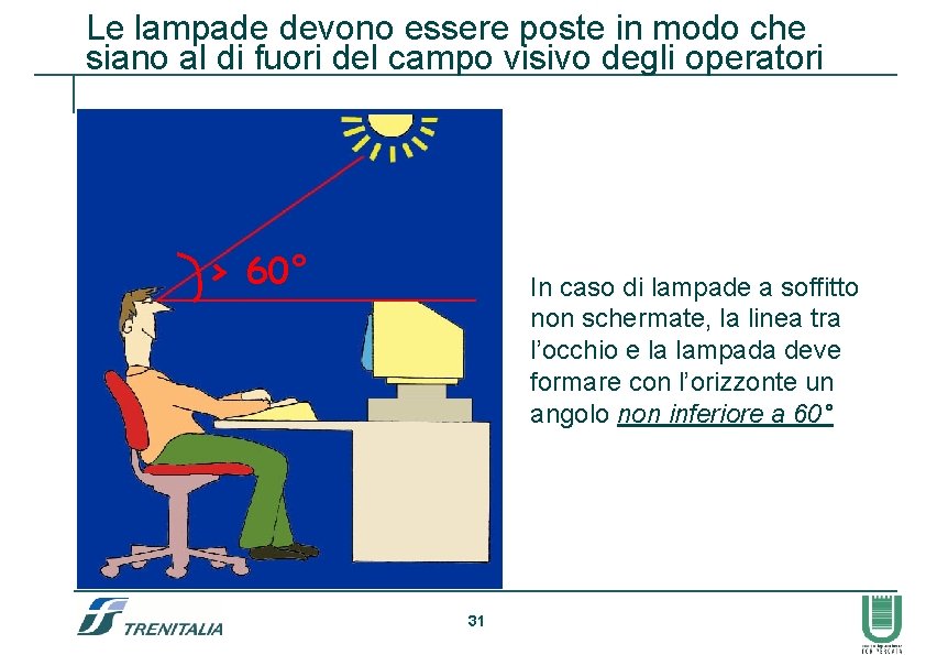 Le lampade devono essere poste in modo che siano al di fuori del campo