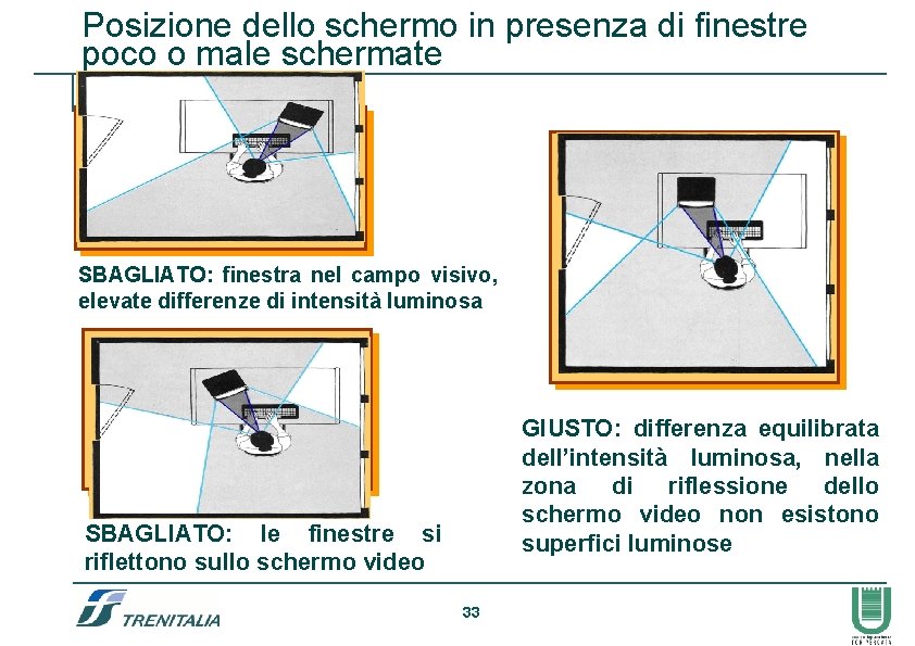 Posizione dello schermo in presenza di finestre poco o male schermate SBAGLIATO: finestra nel