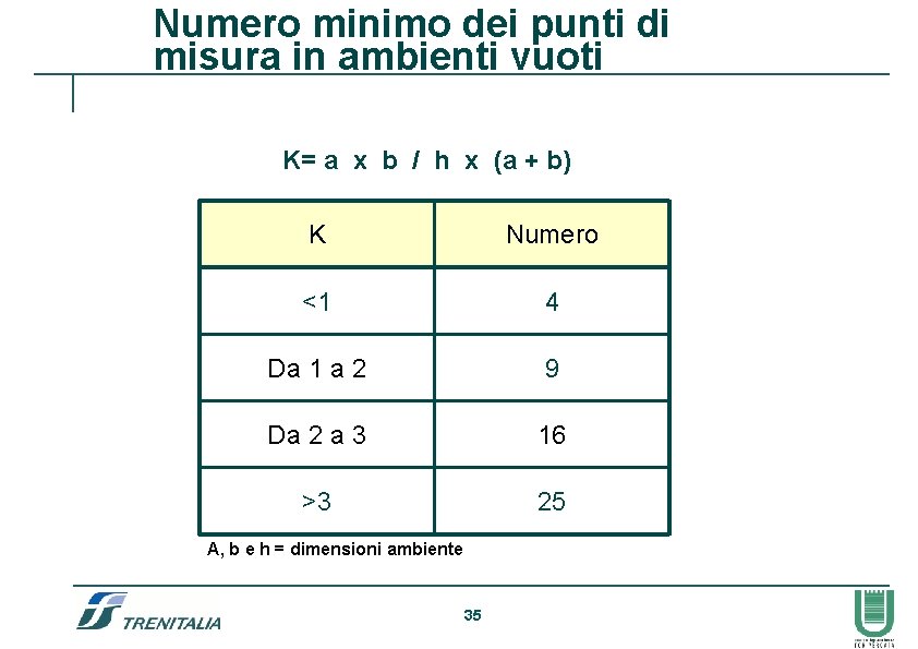 Numero minimo dei punti di misura in ambienti vuoti K= a x b /