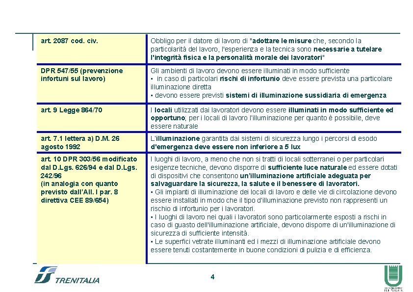 art. 2087 cod. civ. Obbligo per il datore di lavoro di "adottare le misure