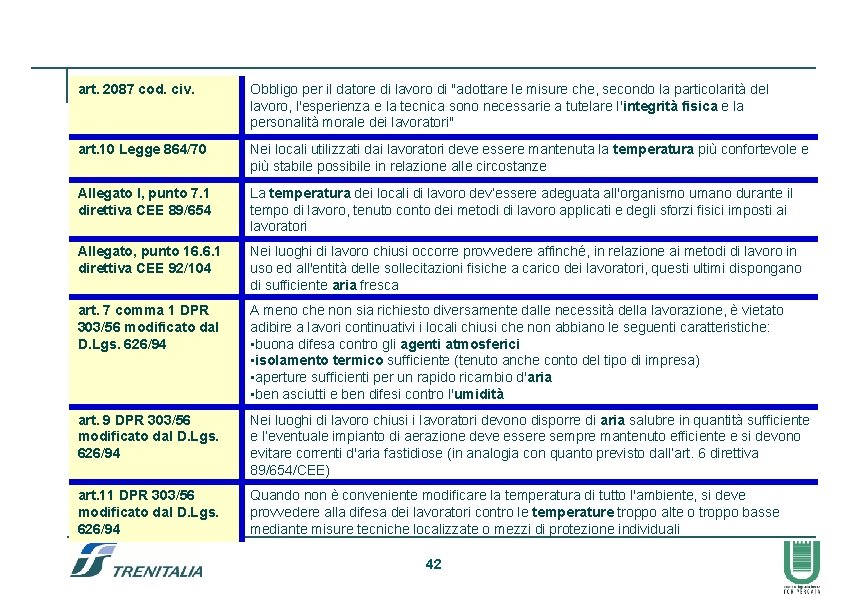 art. 2087 cod. civ. Obbligo per il datore di lavoro di "adottare le misure