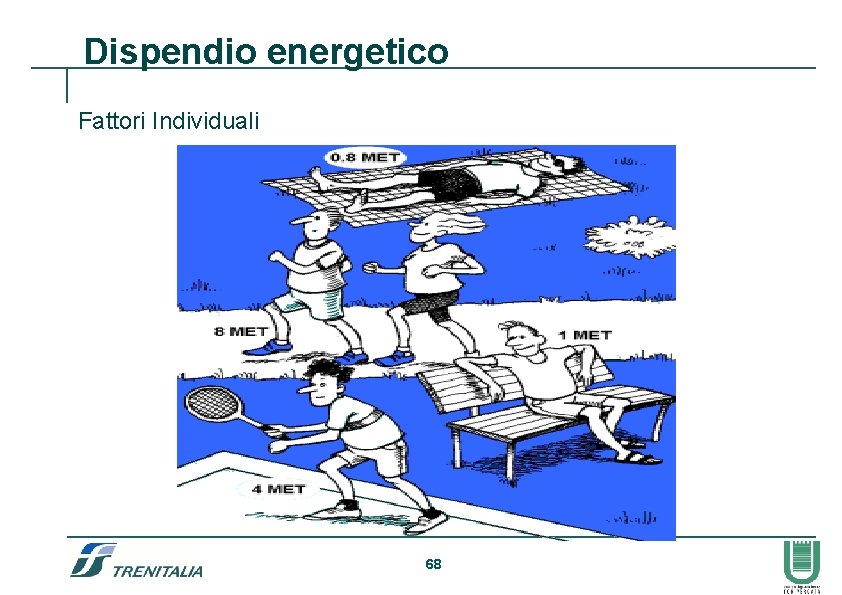 Dispendio energetico Fattori Individuali 68 