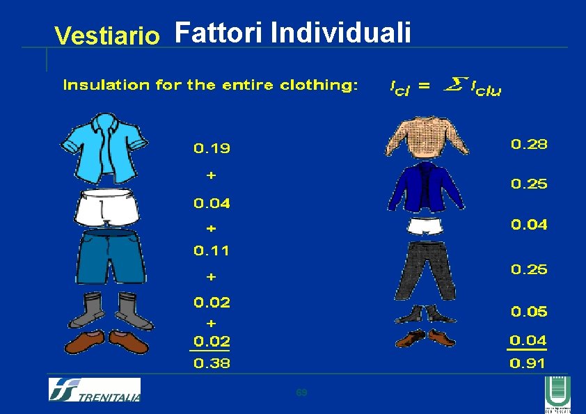 Vestiario Fattori Individuali 69 
