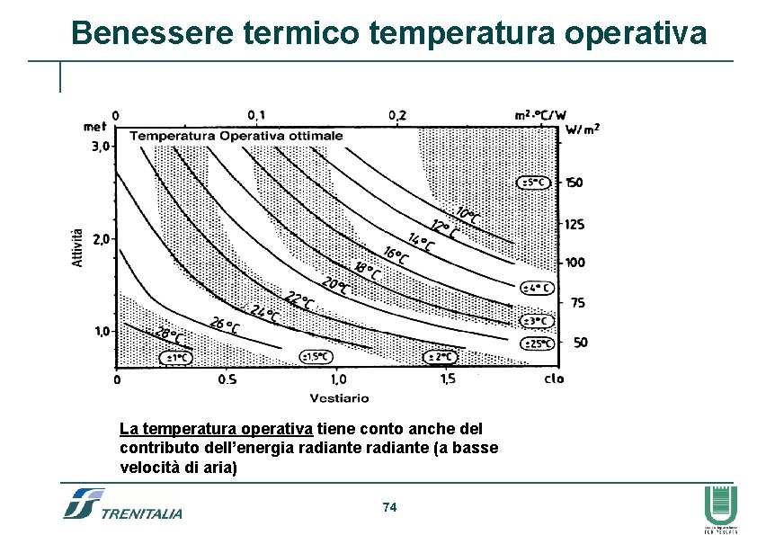 Benessere termico temperatura operativa La temperatura operativa tiene conto anche del contributo dell’energia radiante