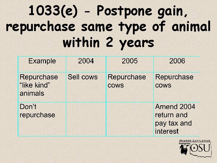 1033(e) - Postpone gain, repurchase same type of animal within 2 years 