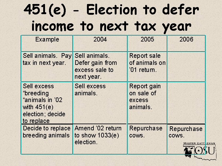 451(e) - Election to defer income to next tax year Example 2004 2005 Sell