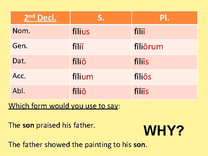 2 nd Decl. S. Pl. Nom. fīlius fīliī Gen. fīliī fīliōrum Dat. fīliō fīliīs