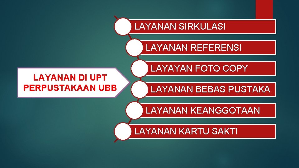 LAYANAN SIRKULASI LAYANAN REFERENSI LAYANAN DI UPT PERPUSTAKAAN UBB LAYAYAN FOTO COPY LAYANAN BEBAS