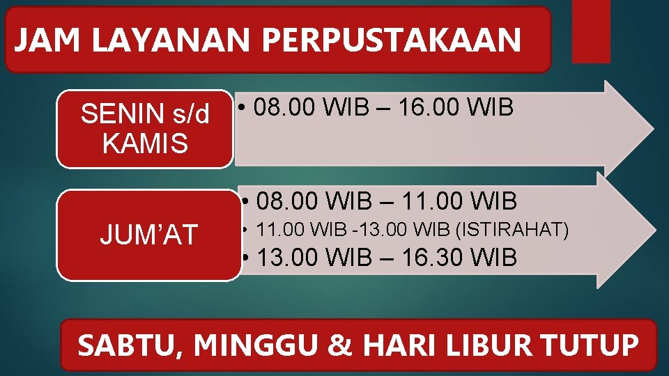 JAM LAYANAN PERPUSTAKAAN SENIN s/d • 08. 00 WIB – 16. 00 WIB KAMIS