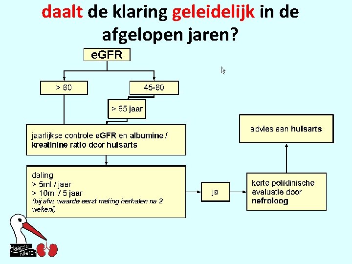 daalt de klaring geleidelijk in de afgelopen jaren? 