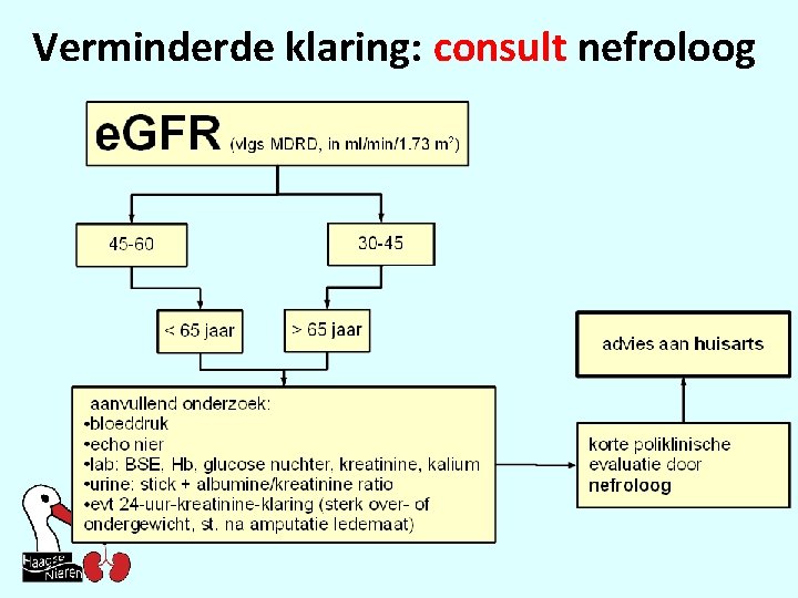 Verminderde klaring: consult nefroloog 