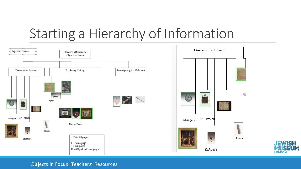 Starting a Hierarchy of Information Objects in Focus: Teachers’ Resources 