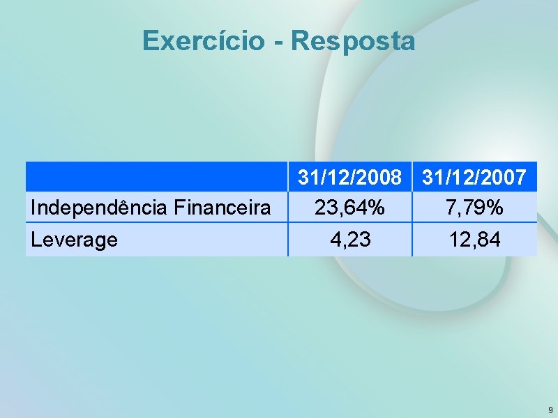 Exercício - Resposta Independência Financeira Leverage 31/12/2008 31/12/2007 23, 64% 7, 79% 4, 23