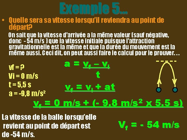 Exemple 5. . . • Quelle sera sa vitesse lorsqu’il reviendra au point de