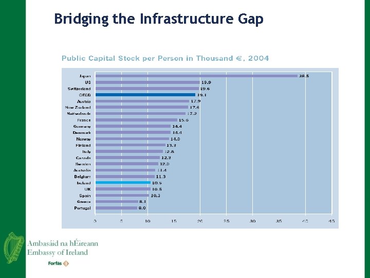 Bridging the Infrastructure Gap 