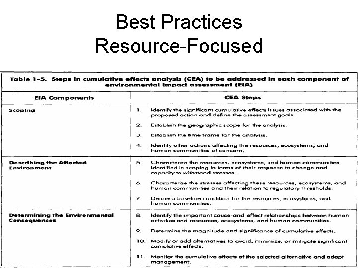 Best Practices Resource-Focused 