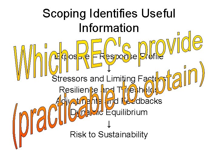 Scoping Identifies Useful Information Exposure – Response Profile ↓ Stressors and Limiting Factors Resilience