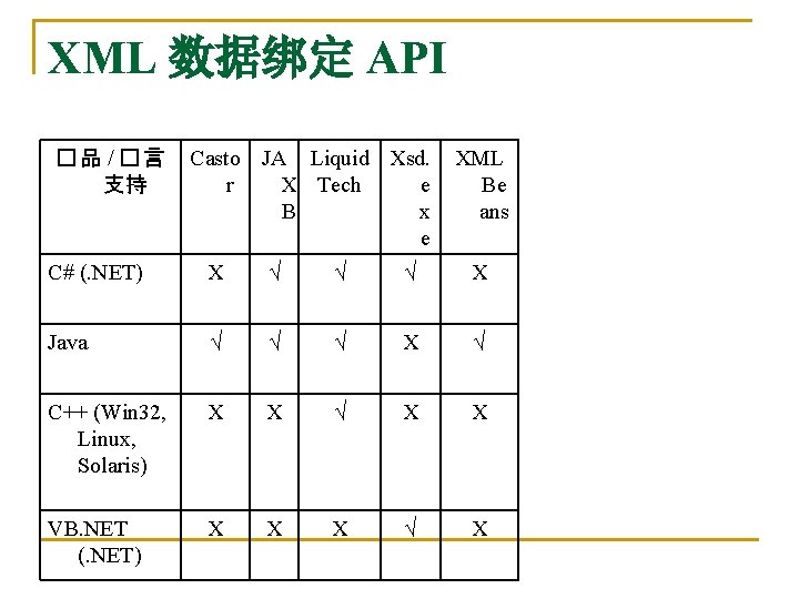 XML 数据绑定 API �品 / �言 支持 Casto JA Liquid Xsd. r X Tech