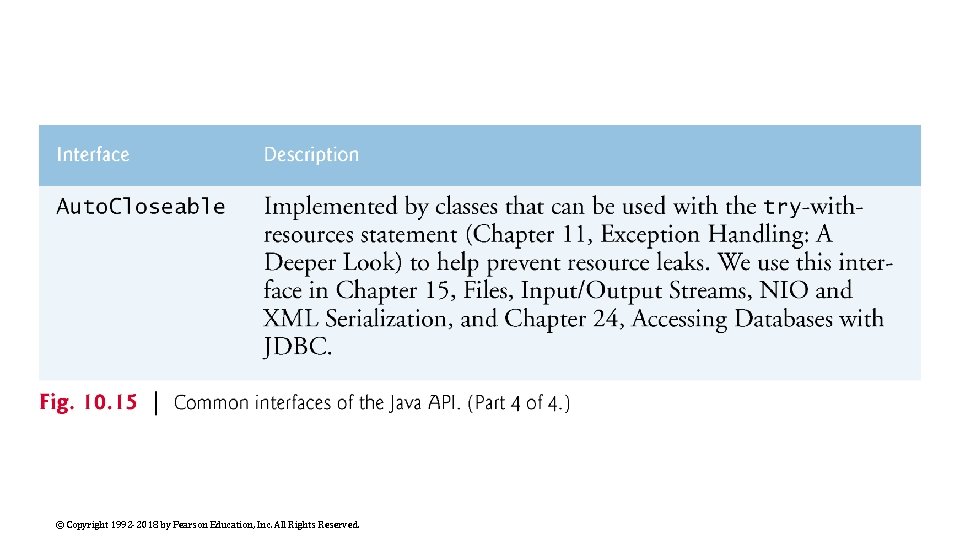 © Copyright 1992 -2018 by Pearson Education, Inc. All Rights Reserved. 