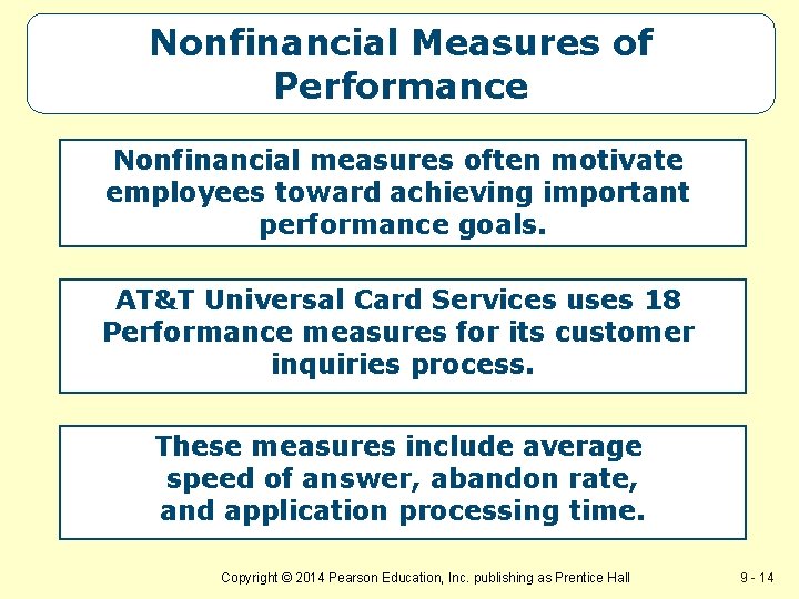 Nonfinancial Measures of Performance Nonfinancial measures often motivate employees toward achieving important performance goals.