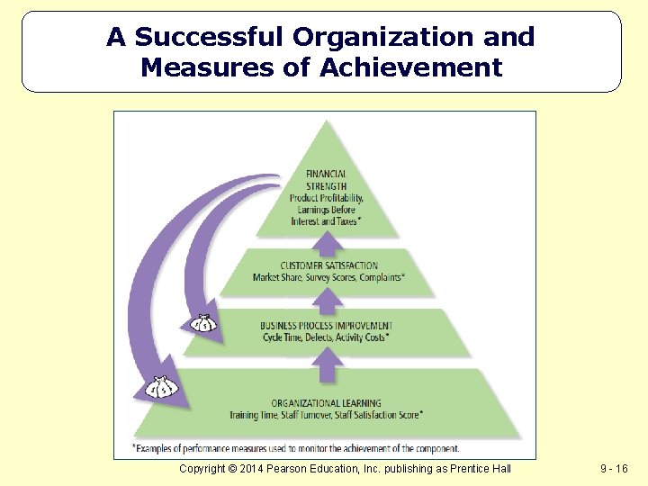 A Successful Organization and Measures of Achievement Copyright © 2014 Pearson Education, Inc. publishing