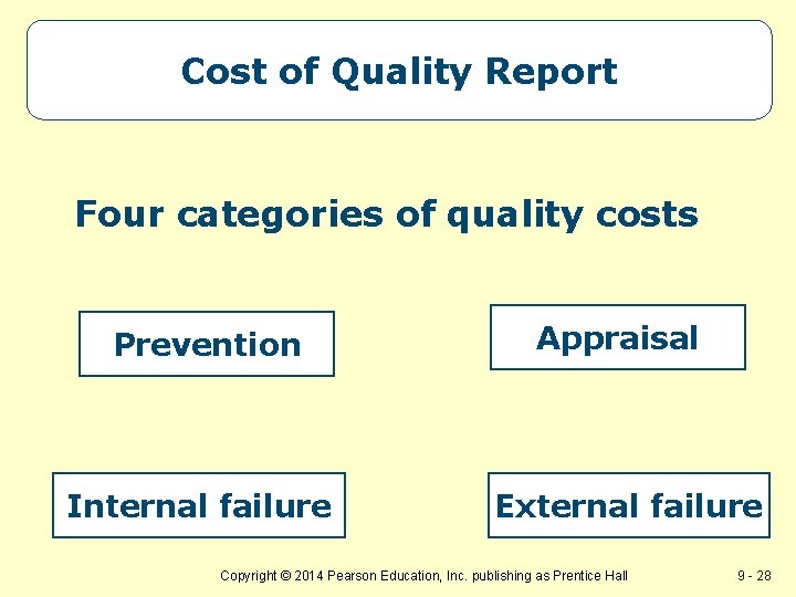 Cost of Quality Report Four categories of quality costs Prevention Internal failure Appraisal External