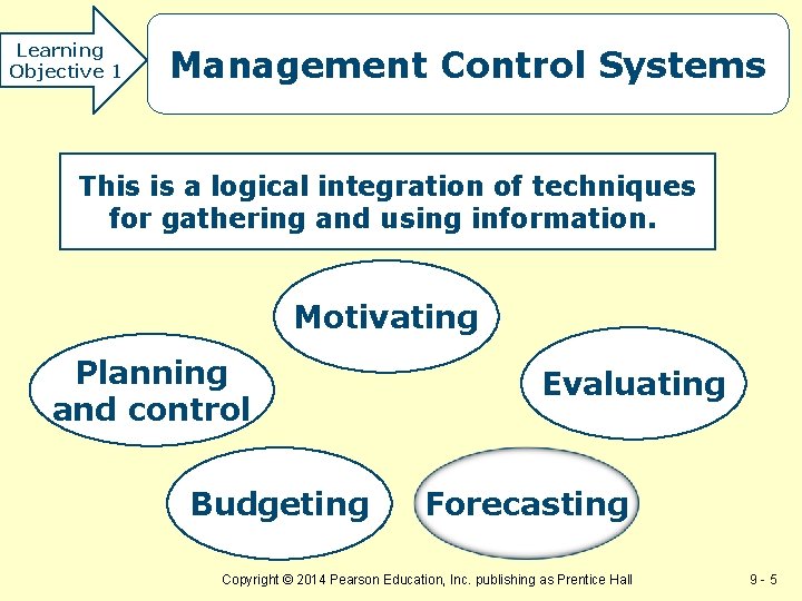 Learning Objective 1 Management Control Systems This is a logical integration of techniques for